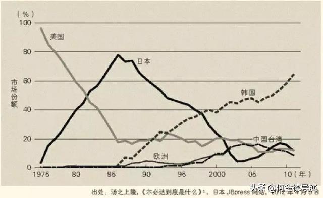 历史镜子丨30多年前，日本是如何输掉芯片战争的？